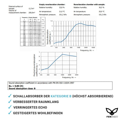 Akustikkurve, 100-024